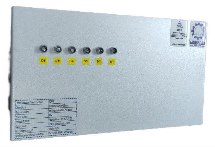 ساخت و طراحی اینترلاک شیش درب | نورساراد